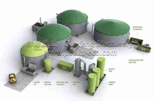  Biogas Energy Plant & AD(Anaerobic Digestion) Plant,waste sorting plant