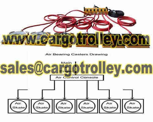 Air bearing casters advantages with pictures