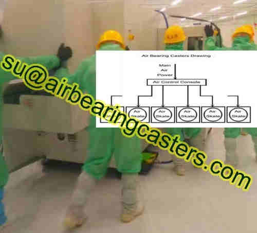 Air caster rigging system with precise force control and sensing