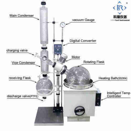 Rotary Vacuum Evaporator price from China Laboratory Equipment Manufacturer
