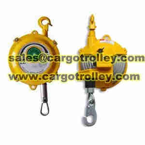 Provide Tools balancer sales