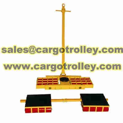 Moving roller skates application field 