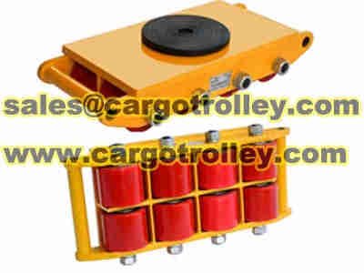 Equipment roller kits application